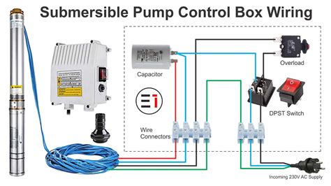 control box for s.ph. electric motors|sump pump wiring diagram.